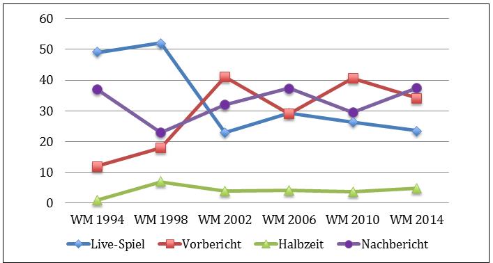 Abbildung 1