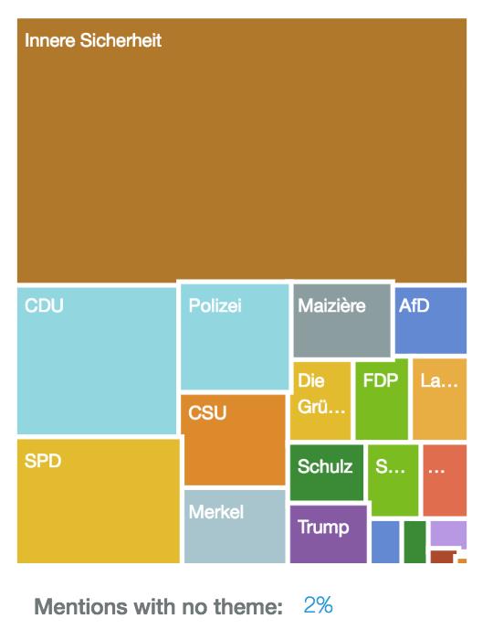 Wahlzone_2